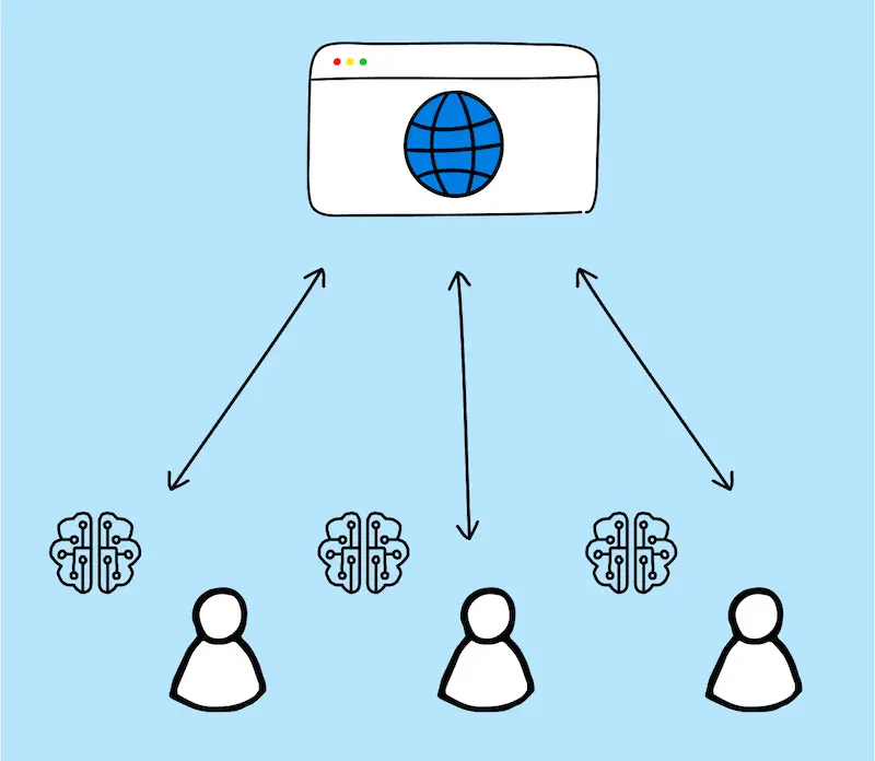 auto ml personalized functions