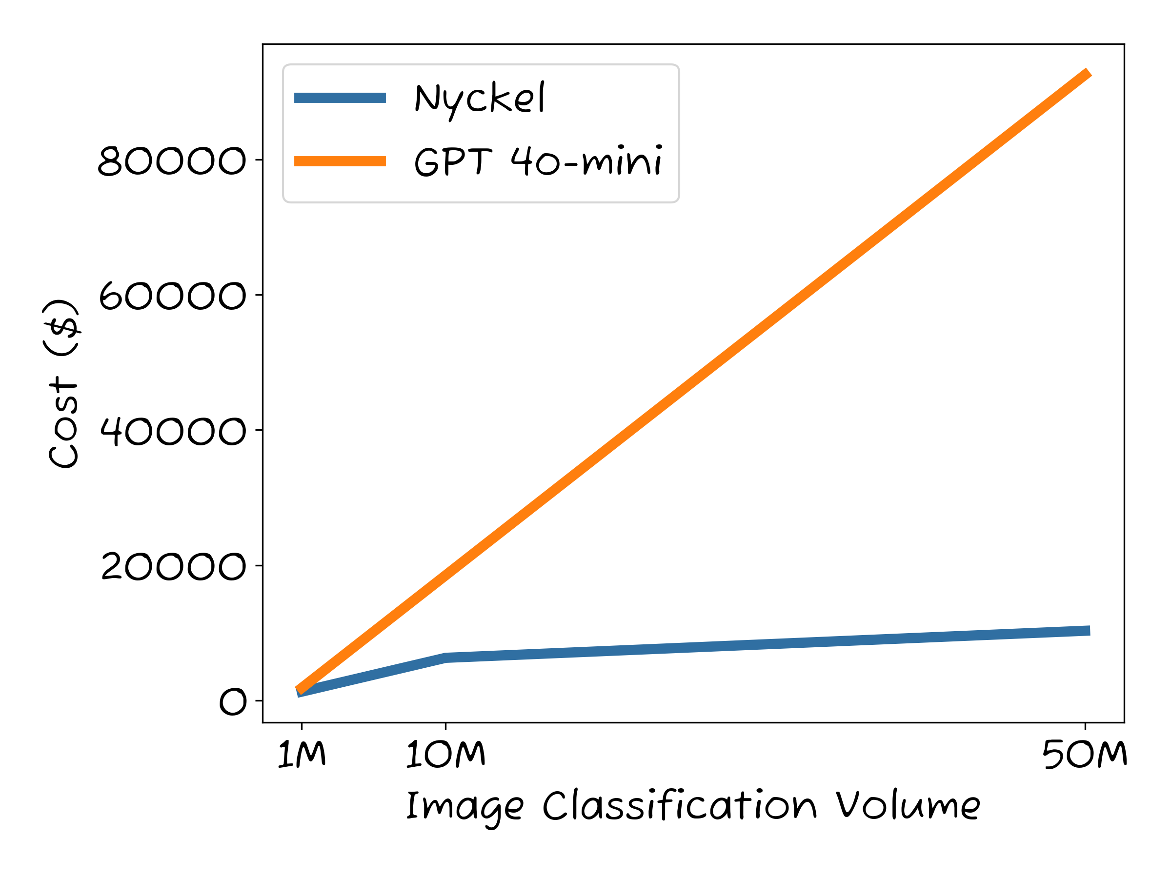 nyckel api