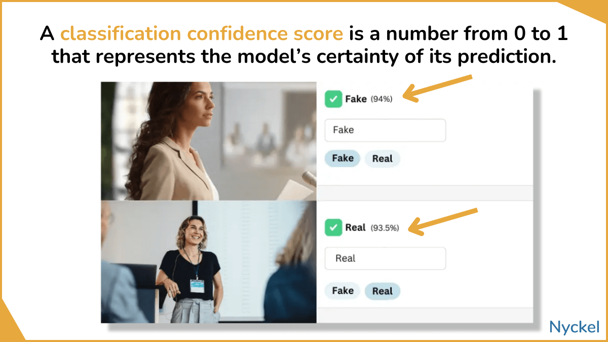 classification confidence score example