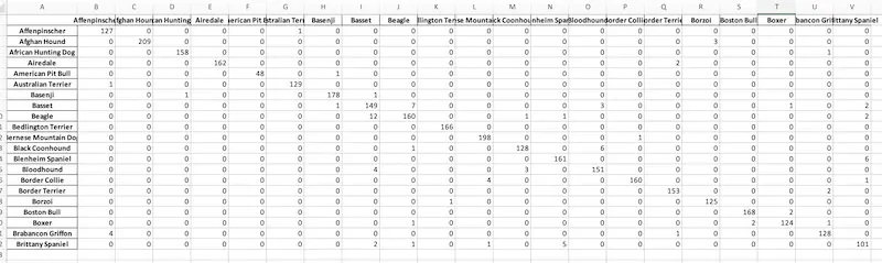 confusion matrix graphic