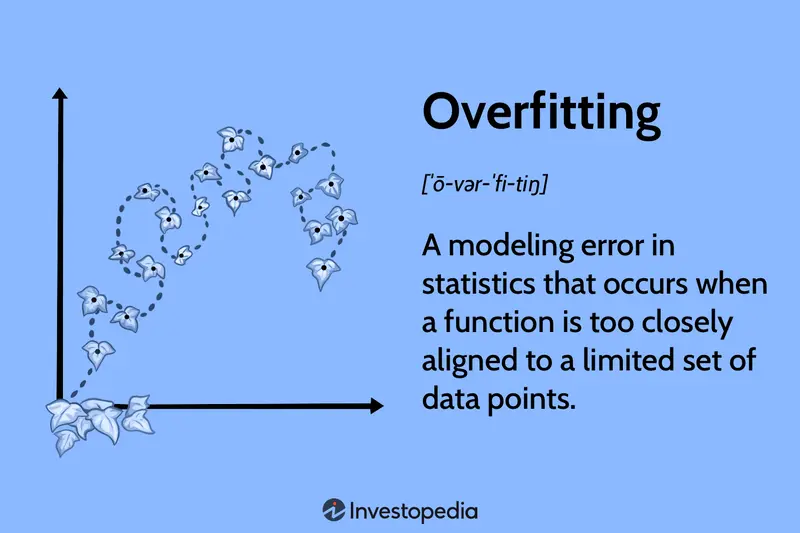 overfitting in classification visual