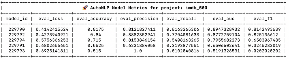 Huggingface CLI output for the IMDB 500 training