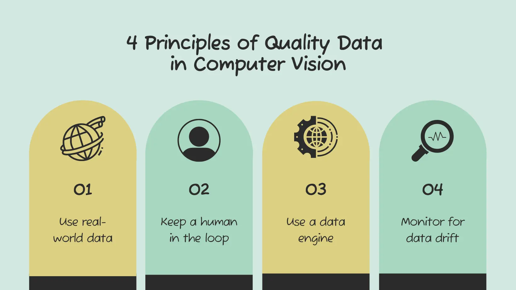 data principles for computer vision