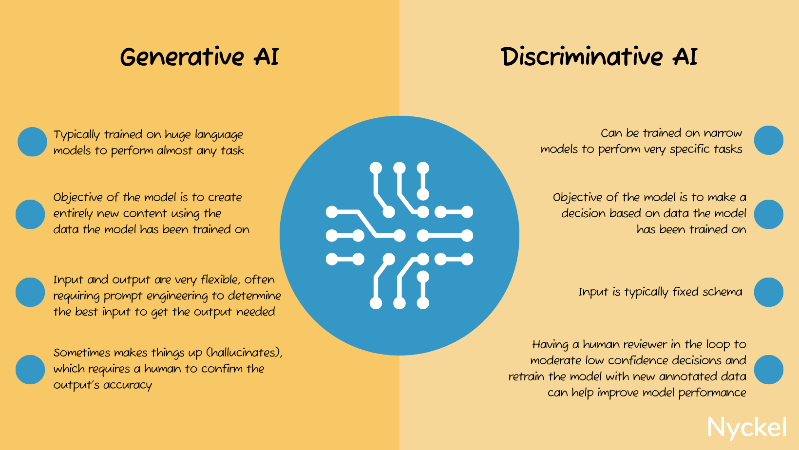 Generative AI vs. Discriminative AI