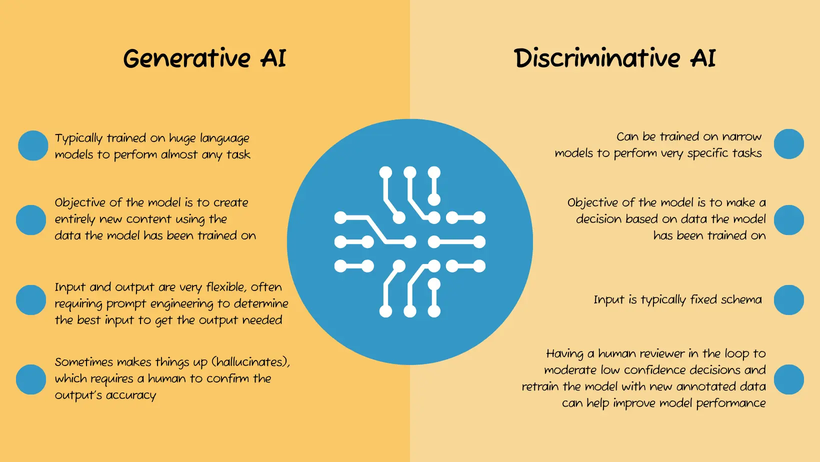 Generative AI vs. Discriminative AI