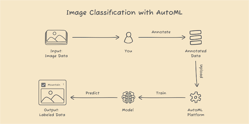 Neighbors — Orange Visual Programming 3 documentation