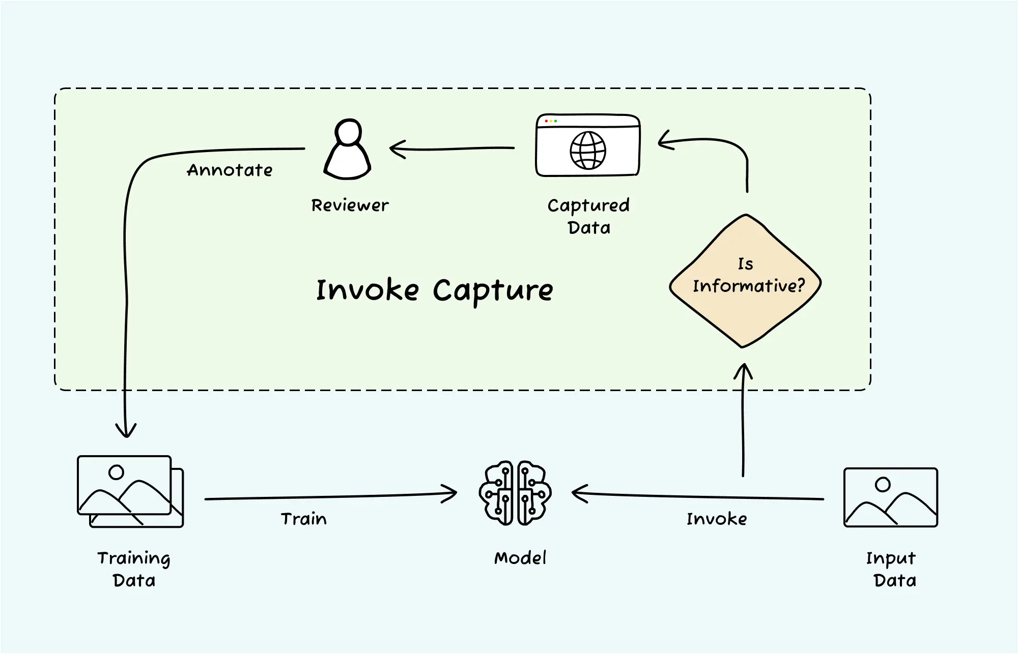 nyckel data engine