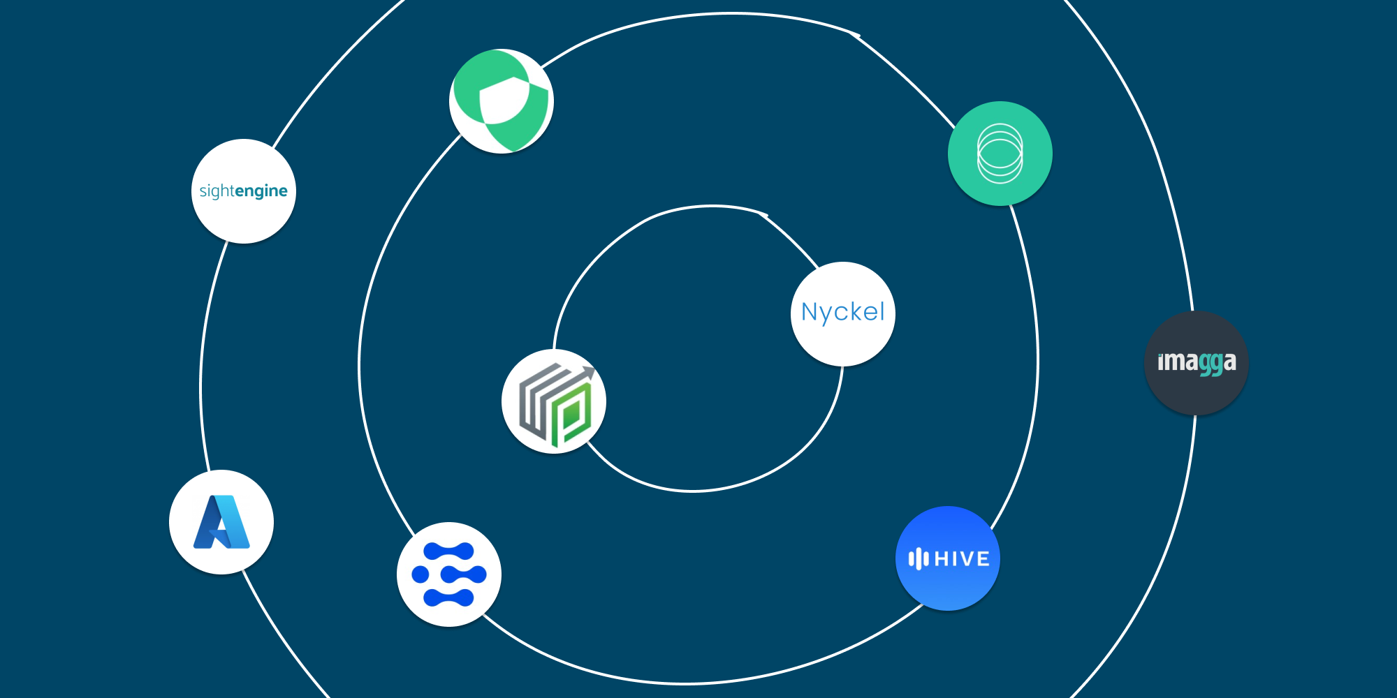 Comparing content moderation platforms
