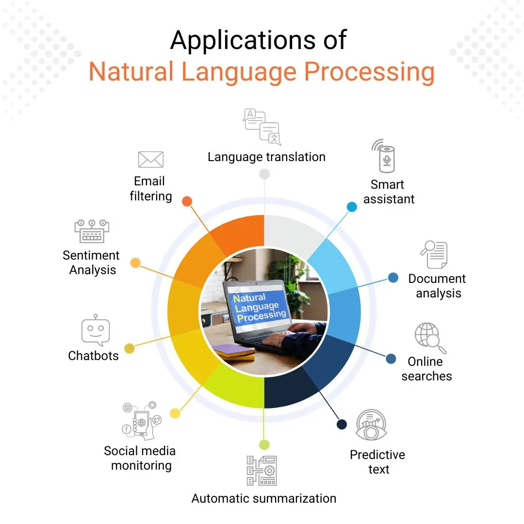what natural language processing is