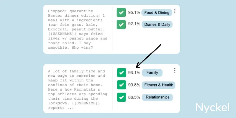 text classification confidence level example