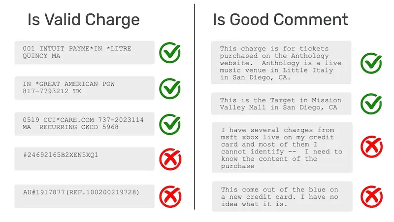 what's that charge text classification