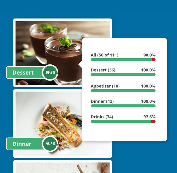AI for Custom Classification